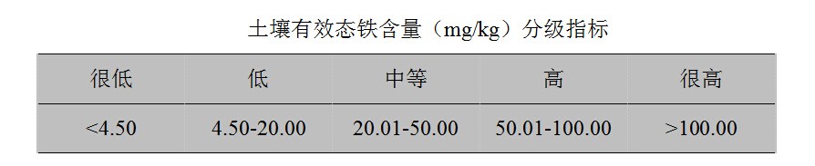 铁属于微量元素吗(微量元素中的铁是什么意思)-硒宝网