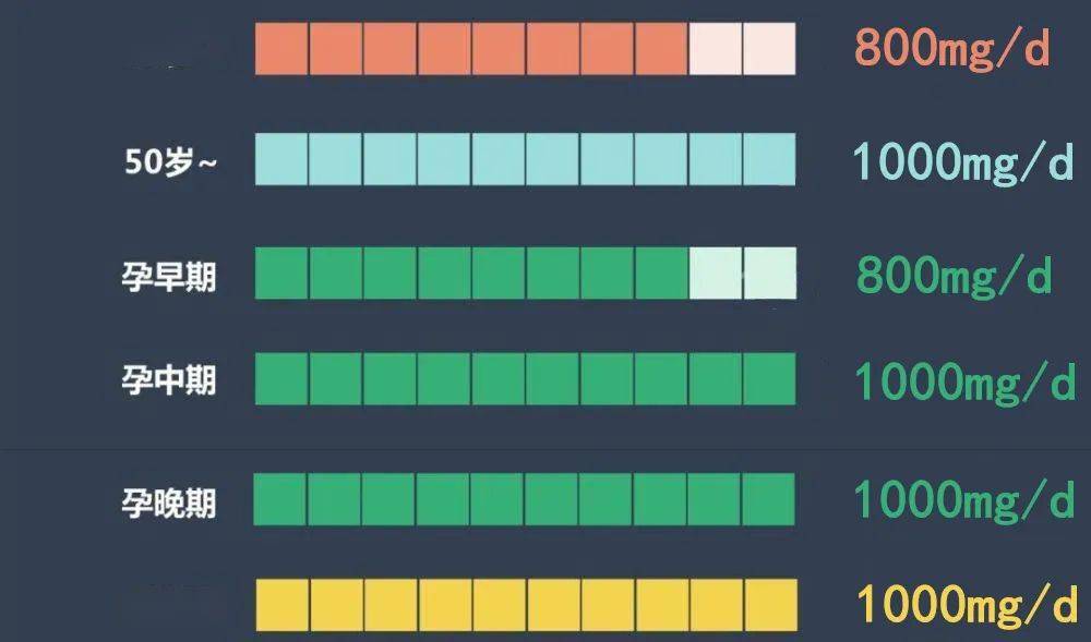 吃什么东西补钙最好(补钙东西吃好还是不吃)-硒宝网