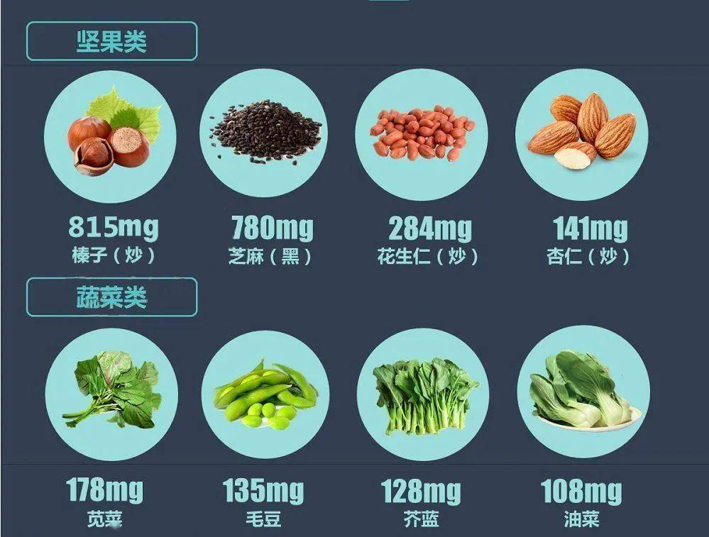 吃什么东西补钙最好(补钙东西吃好还是不吃)-硒宝网