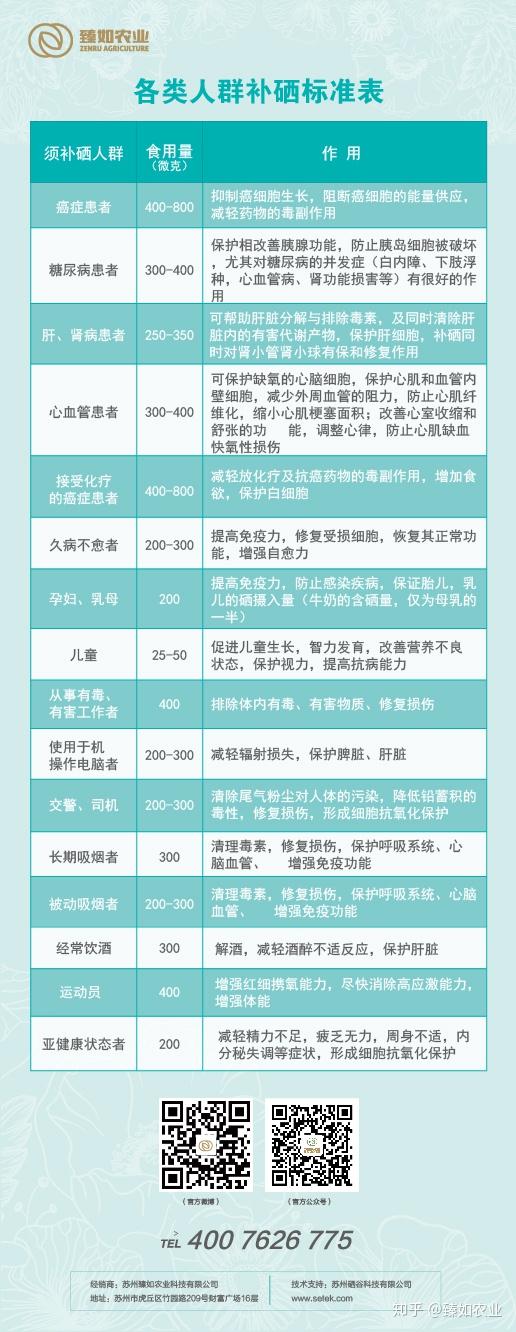 微量元素怎么检查（微量元素检查多少钱）-硒宝网