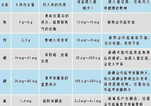 微量元素怎么检查（微量元素检查多少钱）-硒宝网