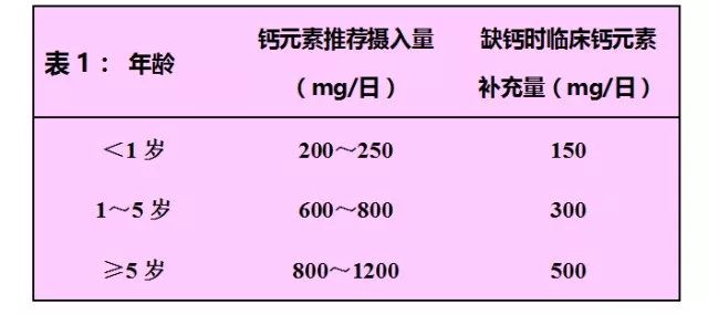 补钙的药品排名（补钙药品排行）-硒宝网