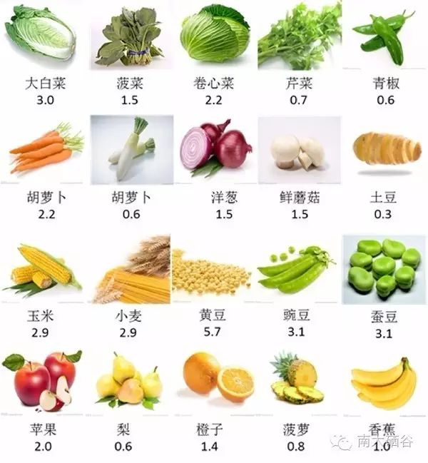 含有富硒的蔬菜有哪些(蔬菜含硒的有哪些)-硒宝网
