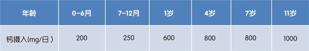 快速补钙的最好方法(补钙的快速方法有哪些)-硒宝网