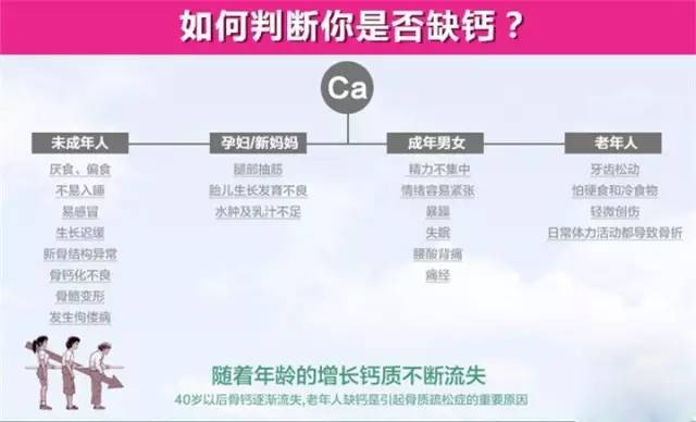 补钙的最佳时间(小孩几岁补钙最佳时间)-硒宝网