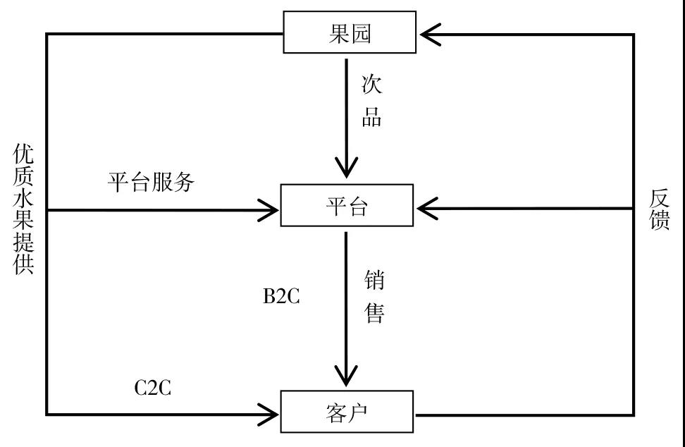 新型有机富硒水果品种（富硒水果的国家标准是多少）-硒宝网