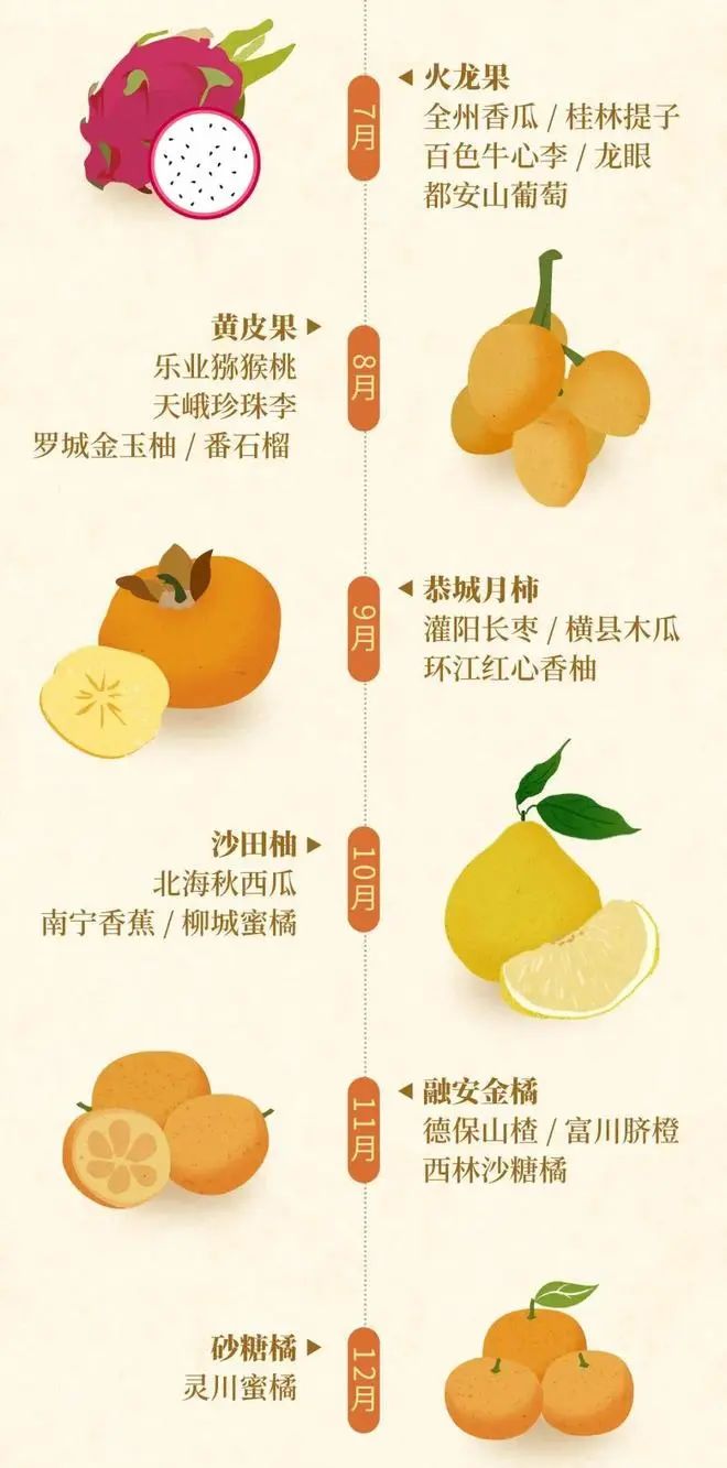 什么水果有富硒最多的（富硒类蔬菜水果）-硒宝网