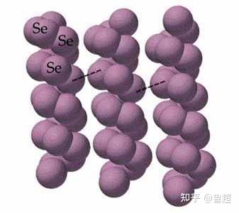 硒产品的研究现状分析(现状研究分析产品硒元素)-硒宝网