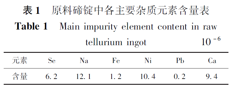 生产硒元素的产品设备（生产硒元素的公司）-硒宝网