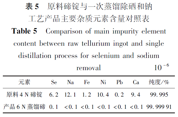 生产硒元素的产品设备（生产硒元素的公司）-硒宝网