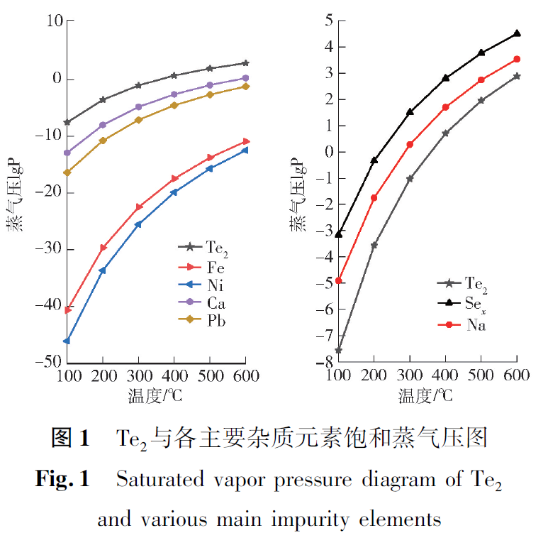 生产硒元素的产品设备（生产硒元素的公司）-硒宝网