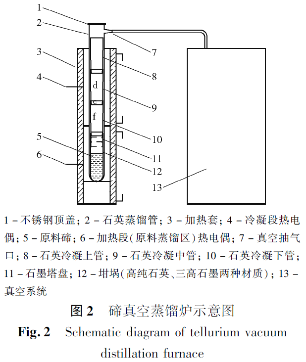 生产硒元素的产品设备（生产硒元素的公司）-硒宝网