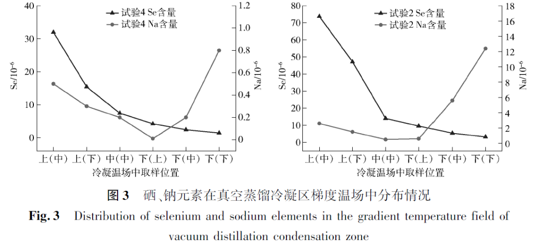 生产硒元素的产品设备（生产硒元素的公司）-硒宝网