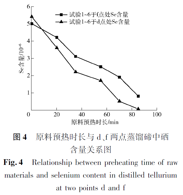 生产硒元素的产品设备（生产硒元素的公司）-硒宝网