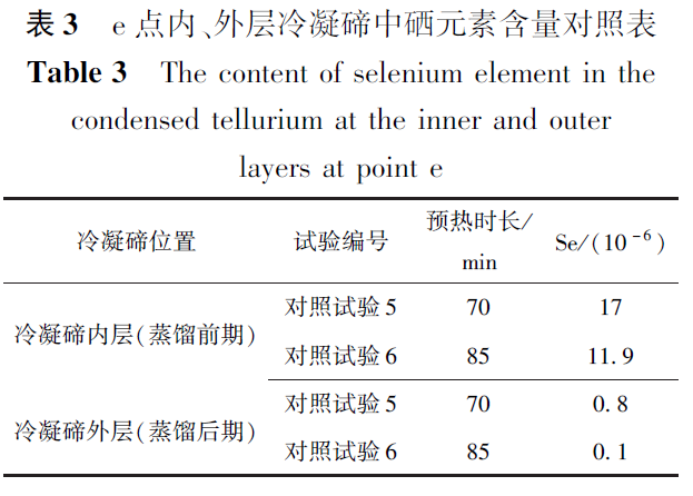 生产硒元素的产品设备（生产硒元素的公司）-硒宝网
