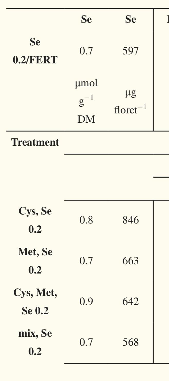 植物活性硒是什么产品(植物活性硒食品)-硒宝网