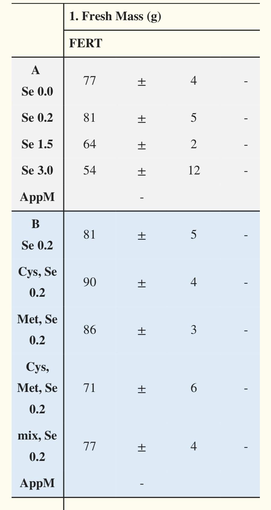 植物活性硒是什么产品(植物活性硒食品)-硒宝网