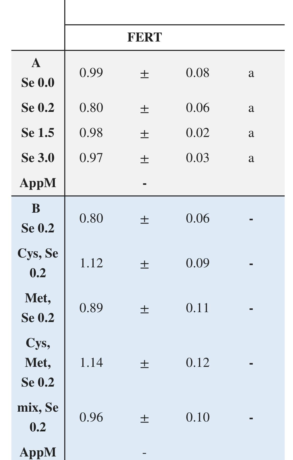 植物活性硒是什么产品(植物活性硒食品)-硒宝网