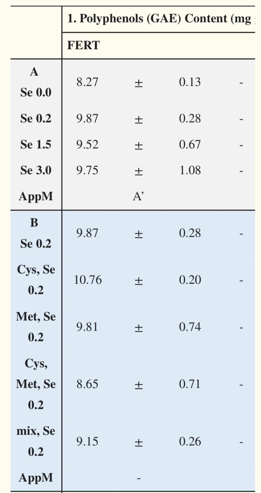 植物活性硒是什么产品(植物活性硒食品)-硒宝网
