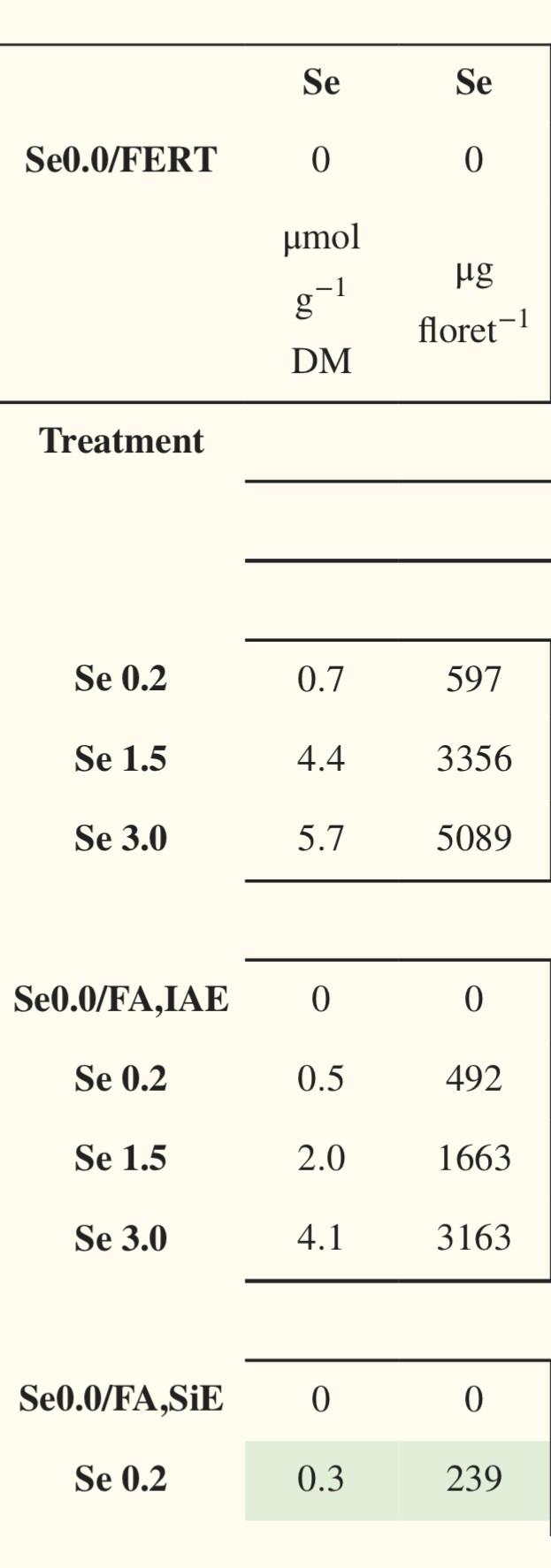 植物活性硒是什么产品(植物活性硒食品)-硒宝网