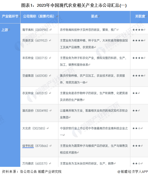 生产硒产品的上市公司(中国生产硒最好的企业)-硒宝网