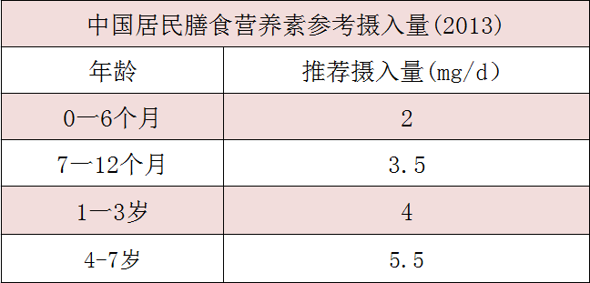 宝宝什么情况下需要补锌(宝宝情况下补锌需要吃多久)-硒宝网