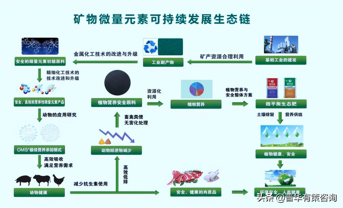 问题硒一共有几代产品（硒产品代理）-硒宝网