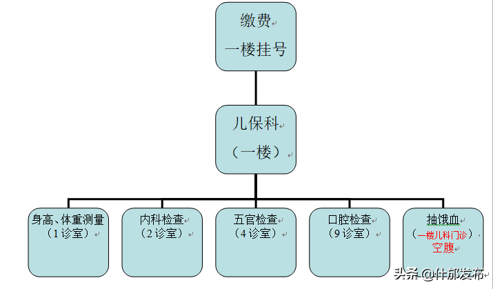 孩子查微量元素需要空腹吗（空腹查微量元素孩子需要抽血吗）-硒宝网