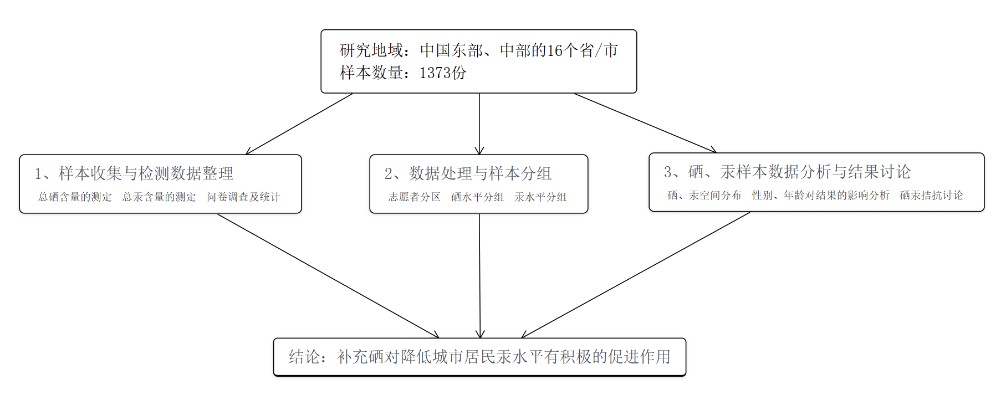 水产品中硒的含量标准(水中硒含量超标)-硒宝网