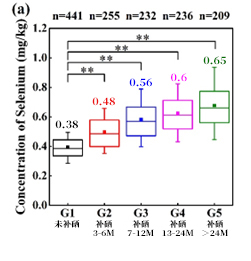 水产品中硒的含量标准(水中硒含量超标)-硒宝网