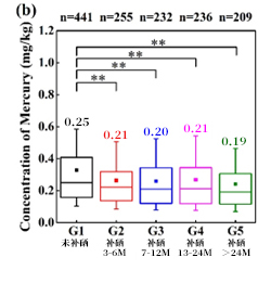 水产品中硒的含量标准(水中硒含量超标)-硒宝网