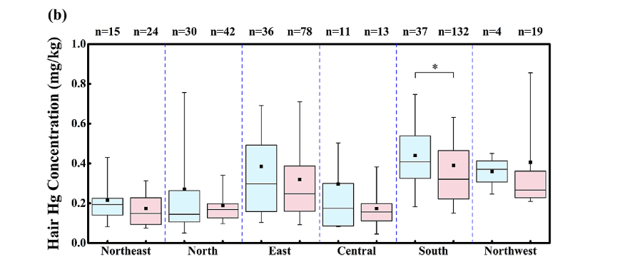 水产品中硒的含量标准(水中硒含量超标)-硒宝网