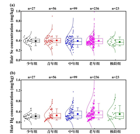 水产品中硒的含量标准(水中硒含量超标)-硒宝网