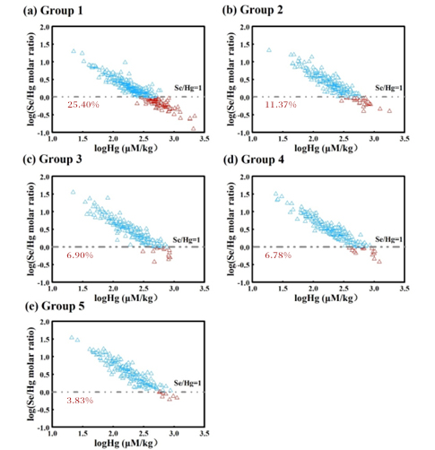 水产品中硒的含量标准(水中硒含量超标)-硒宝网
