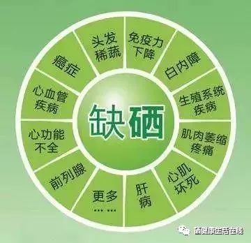 海产品中含有硒元素吗(富含元素硒的农产品)-硒宝网