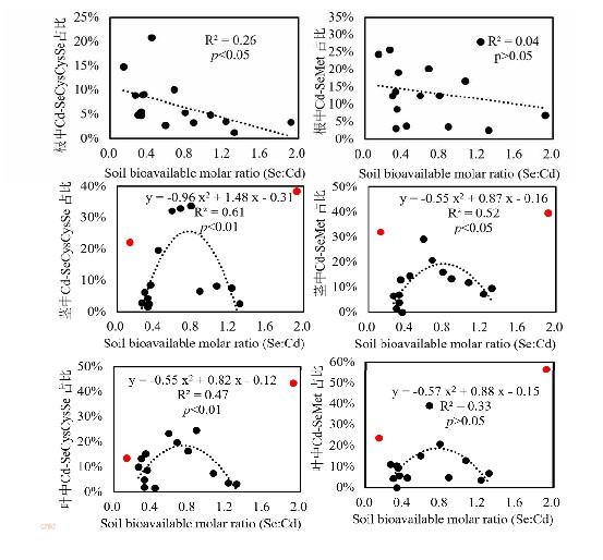 农产品中硒含量的测定(硒含量的测定)-硒宝网
