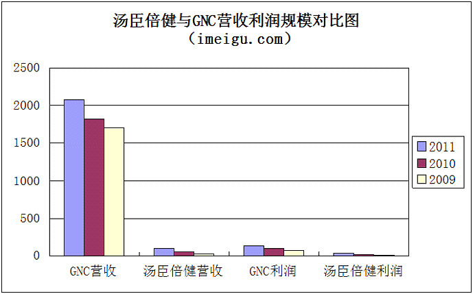 汤臣倍健有没有硒产品（汤臣倍健的硒含量是多少）-硒宝网