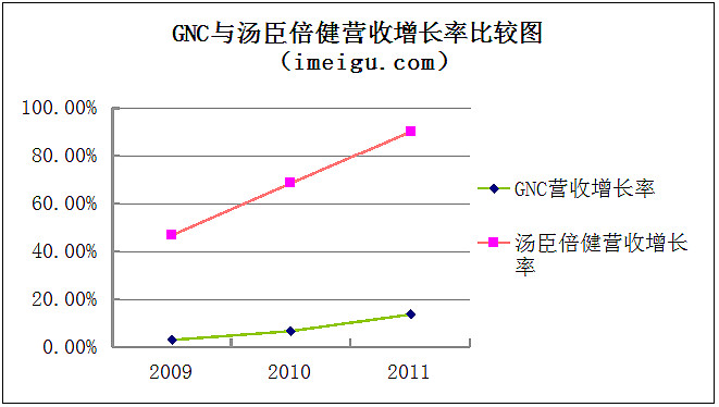 汤臣倍健有没有硒产品（汤臣倍健的硒含量是多少）-硒宝网