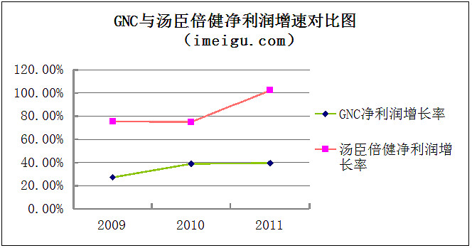 汤臣倍健有没有硒产品（汤臣倍健的硒含量是多少）-硒宝网
