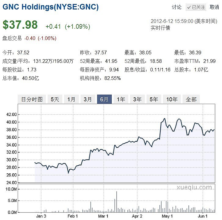 汤臣倍健有没有硒产品（汤臣倍健的硒含量是多少）-硒宝网