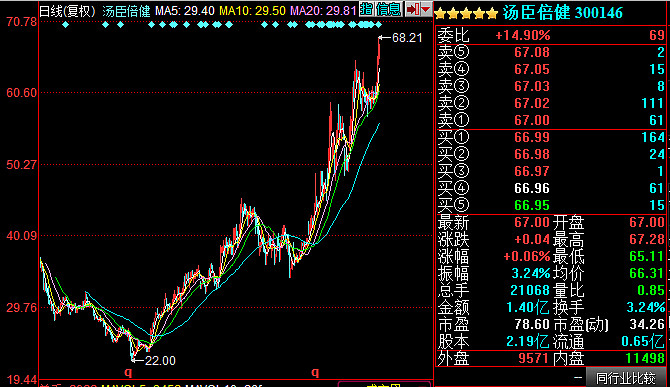 汤臣倍健有没有硒产品（汤臣倍健的硒含量是多少）-硒宝网