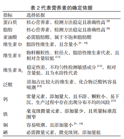 硒产品营养成分计算表(营养成份表计算方法)-硒宝网