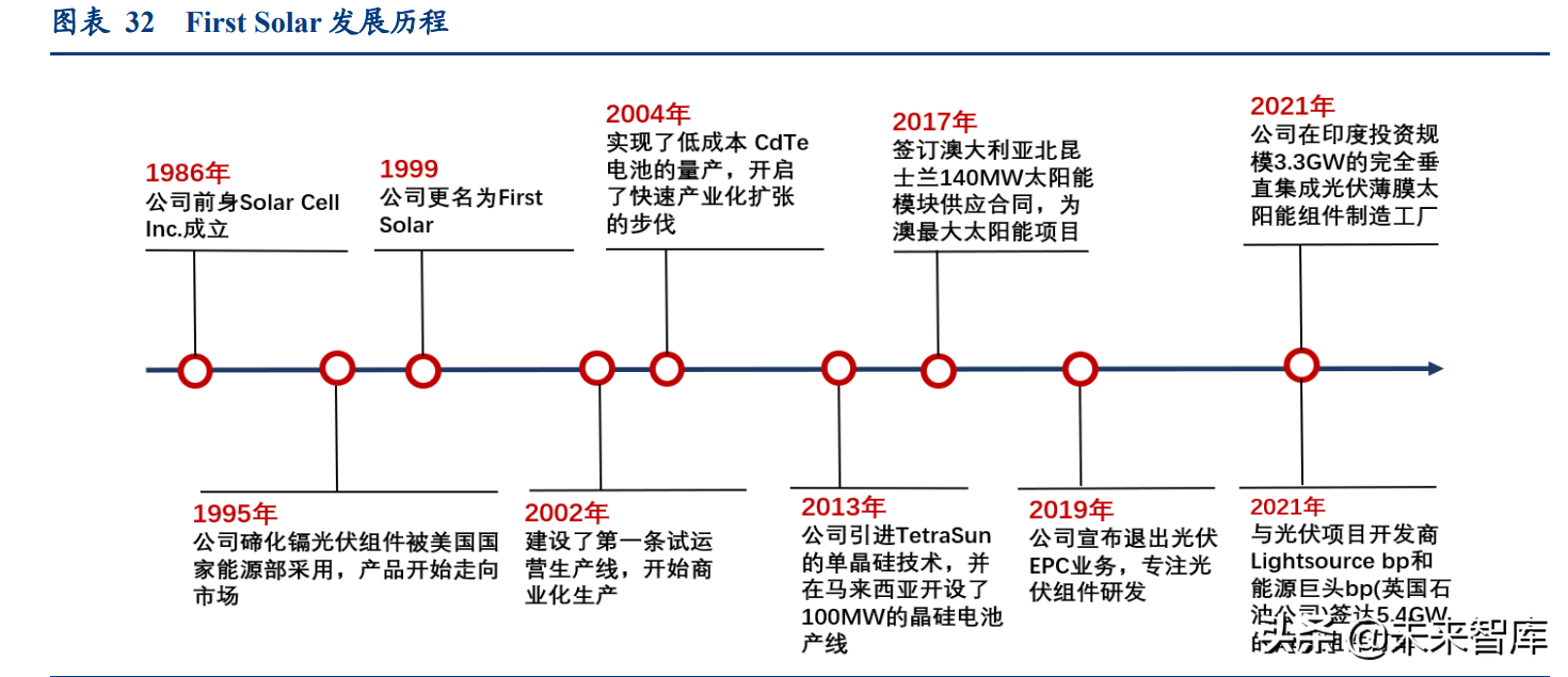 硒和锡是同一个产品吗(硒锡合金)-硒宝网