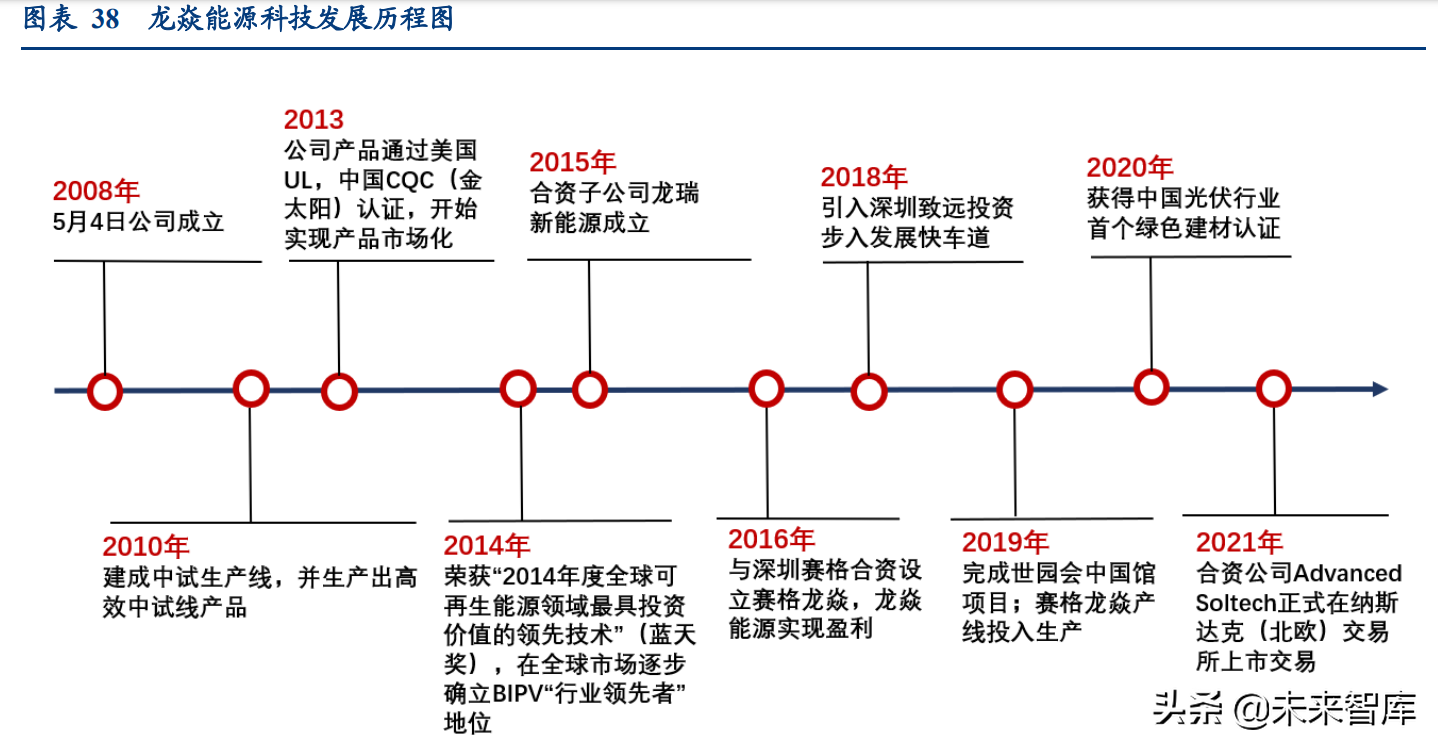 硒和锡是同一个产品吗(硒锡合金)-硒宝网