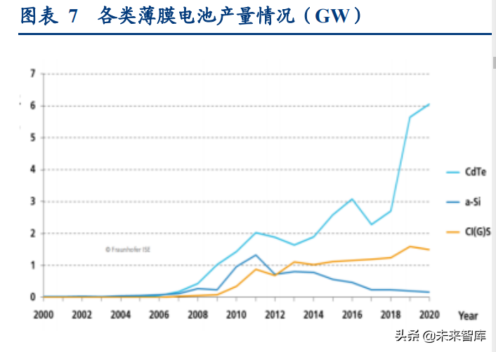 硒和锡是同一个产品吗(硒锡合金)-硒宝网
