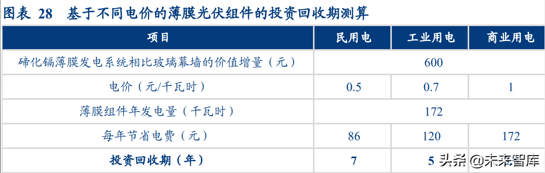 硒和锡是同一个产品吗(硒锡合金)-硒宝网