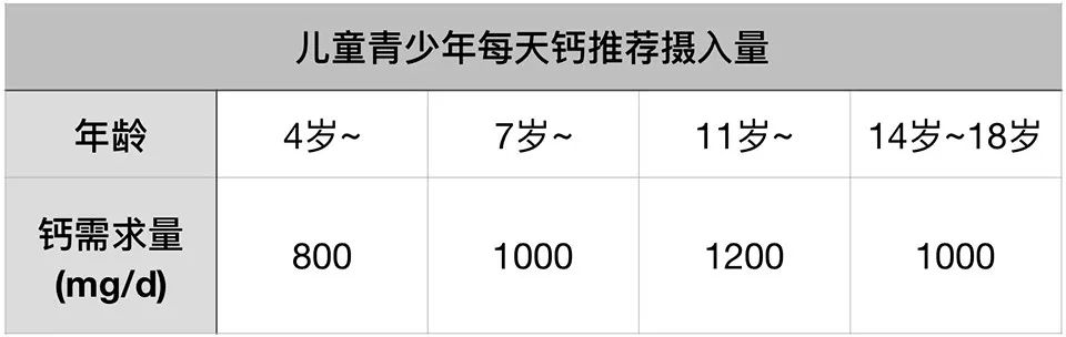 小孩子补钙吃哪个牌子的比较好（小孩吃的补钙的哪个好）-硒宝网