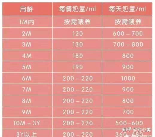 补钙什么时间段最好(补钙最好时间段)-硒宝网