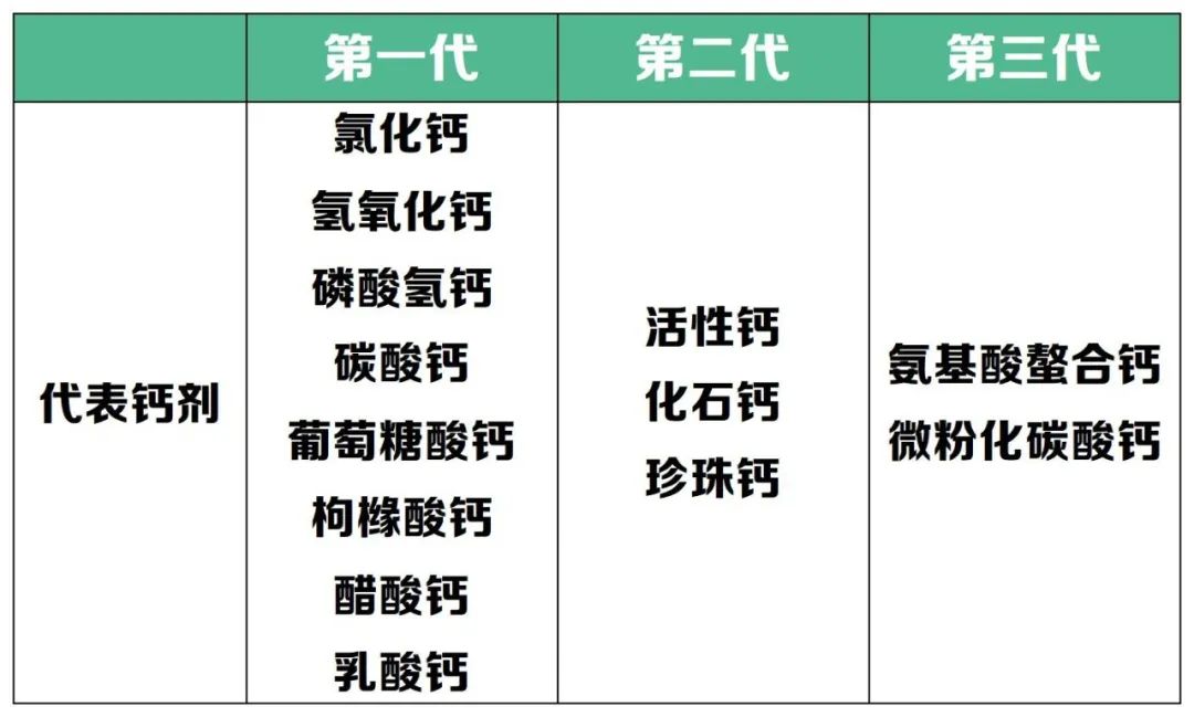 小孩补钙吃什么牌子的钙片好吸收（孩子吃钙片哪种好）-硒宝网