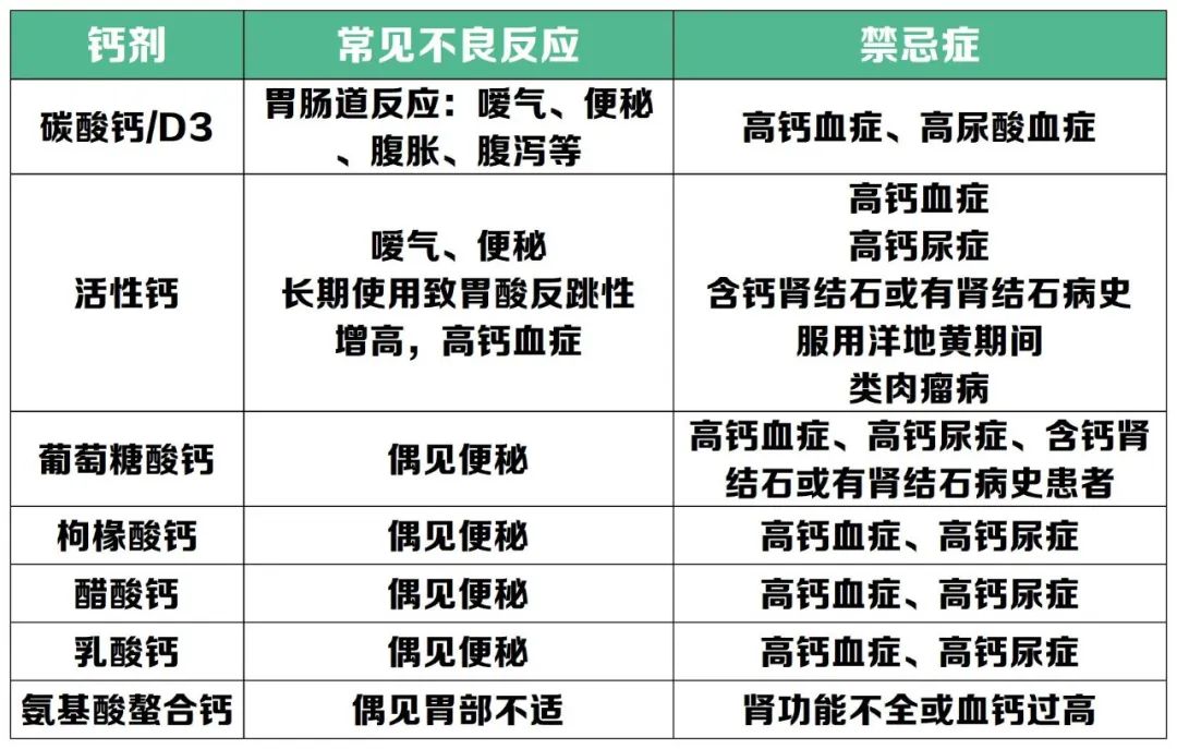 小孩补钙吃什么牌子的钙片好吸收（孩子吃钙片哪种好）-硒宝网